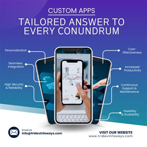 Custom App Development in Kelowna: Harnessing Technology to .
